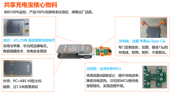 共享充电宝的运营模式